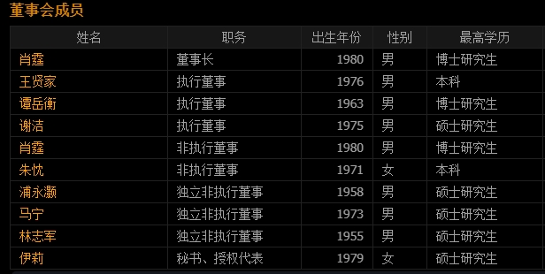 董事会成员 董事会成员