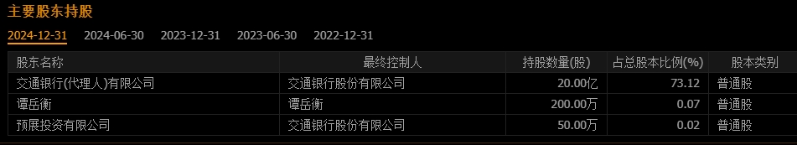 主要股东 主要股东