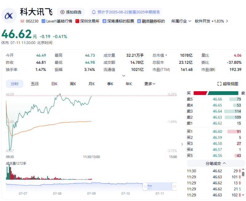 科大讯飞 科大讯飞