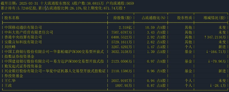 科大讯飞1 科大讯飞1