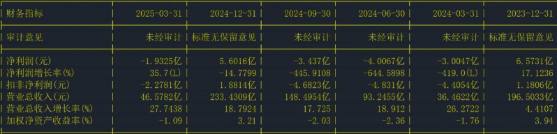 科大讯飞2 科大讯飞2