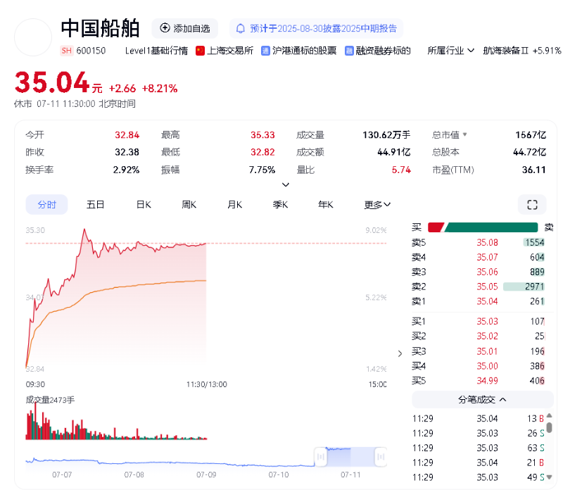 中国船舶 中国船舶