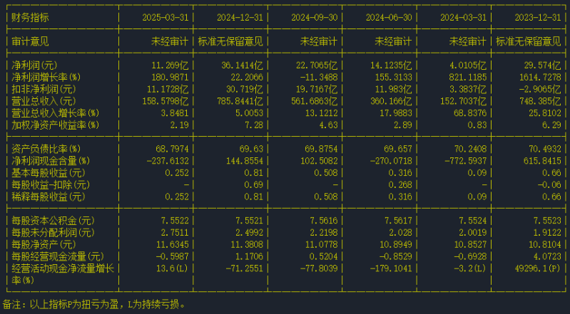 中国船舶2 中国船舶2