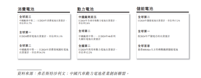 消费电池 消费电池