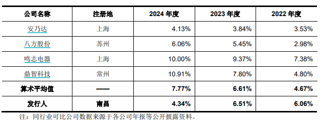 招股书2 招股书2