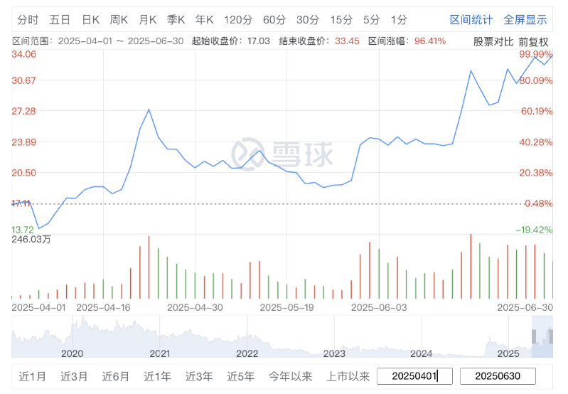 拉卡拉1 拉卡拉1