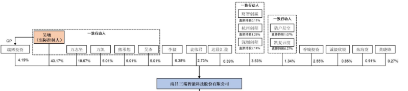 三瑞智能3 三瑞智能3