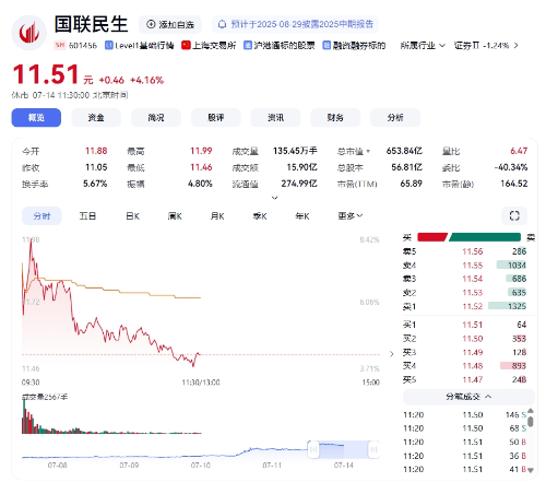 证券业1+1整合显效 证券业1+1整合显效