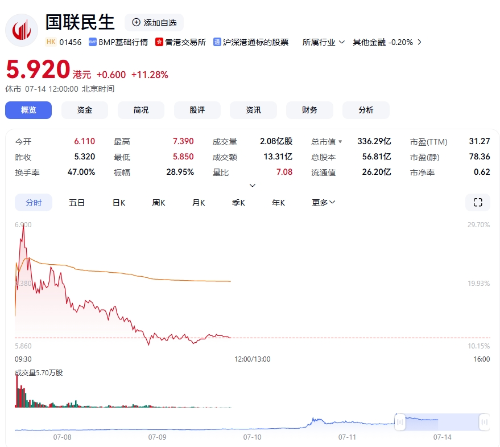 证券业1+1整合显效1 证券业1+1整合显效1