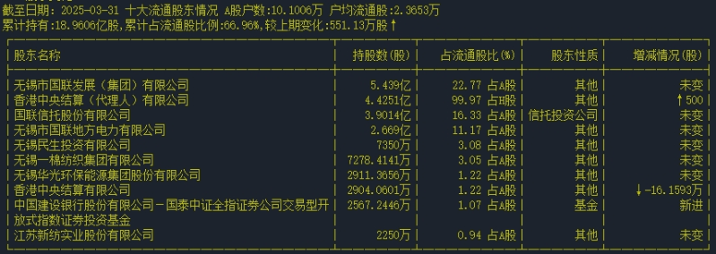 证券业1+1整合显效5 证券业1+1整合显效5