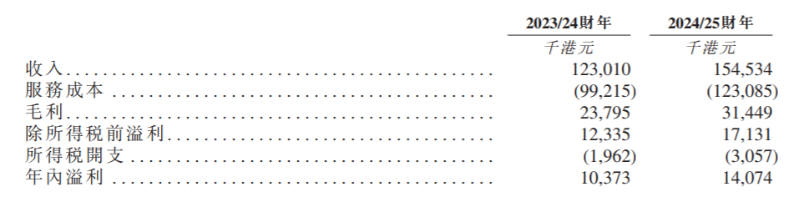 金叶国际2 金叶国际2