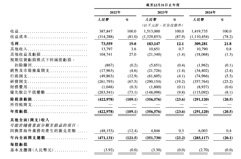 镁佳股份1 镁佳股份1