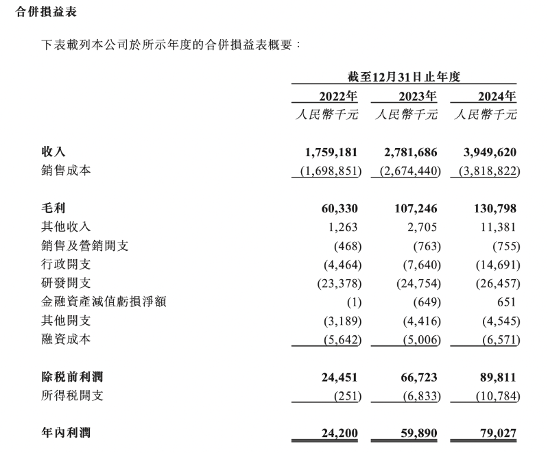 建邦高科3 建邦高科3