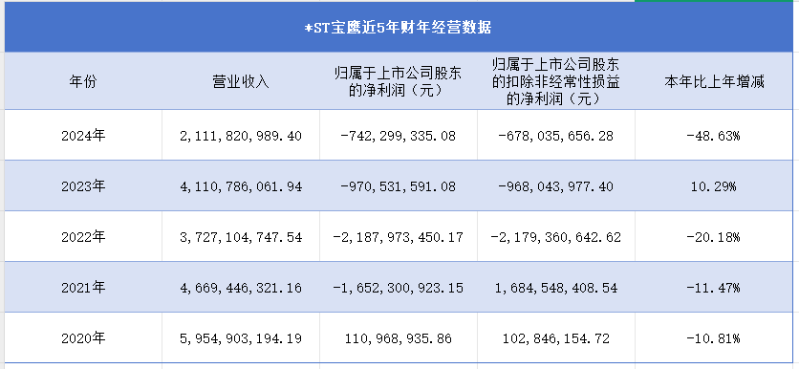 财年经营数据 财年经营数据