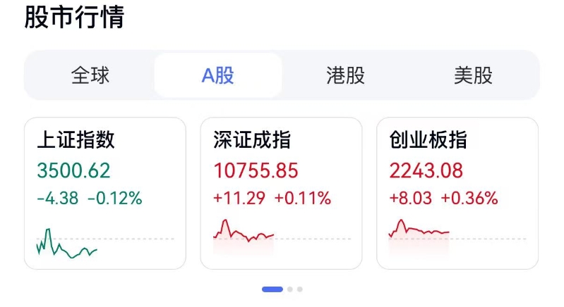 股市行情 股市行情