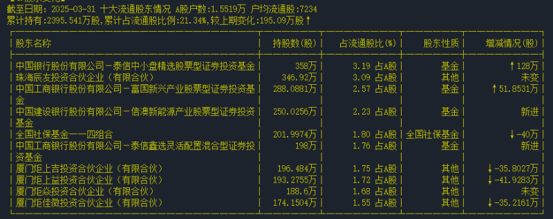股东名称 股东名称