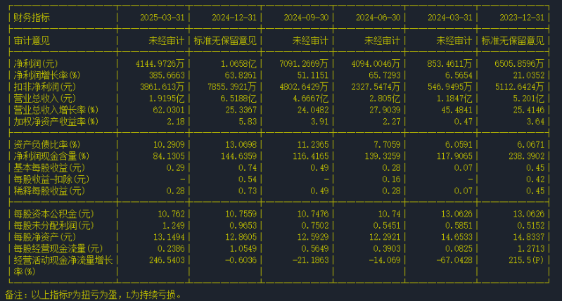 财务指标 财务指标