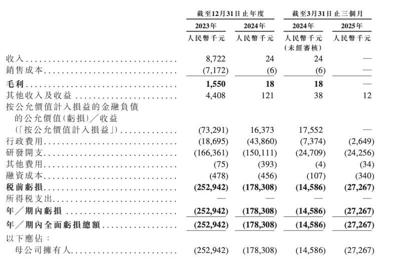 麦济生物2 麦济生物2