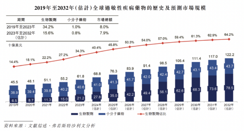 麦济生物6 麦济生物6
