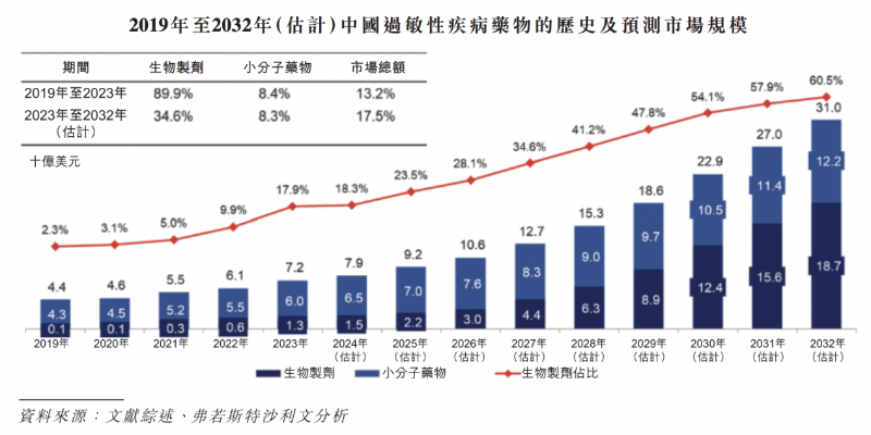 麦济生物7 麦济生物7