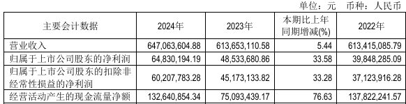 惠泉啤酒收入 惠泉啤酒收入