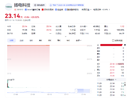 扬电科技控制权将易主1 扬电科技控制权将易主1