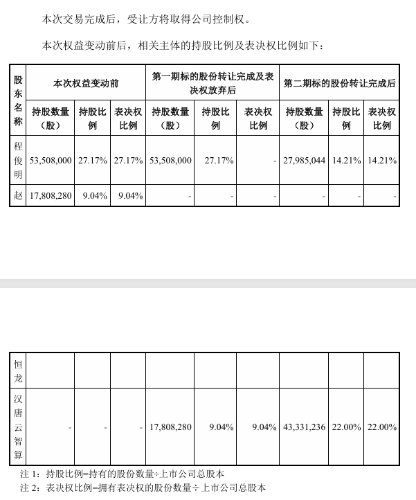 扬电科技控制权将易主 扬电科技控制权将易主