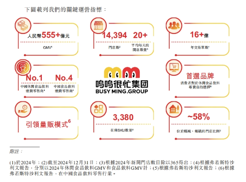 鸣鸣很忙关键运营指标 鸣鸣很忙关键运营指标