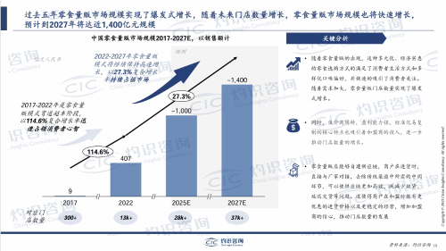 量贩零食行业规模5年超高幅增长 量贩零食行业规模5年超高幅增长