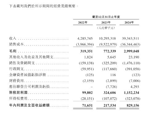 鸣鸣很忙营收 鸣鸣很忙营收