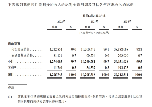收入占比 收入占比