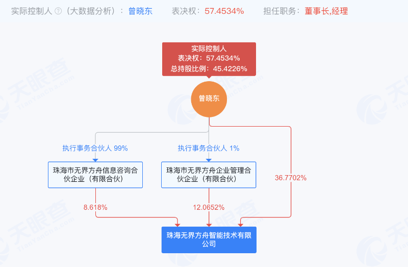 无界方舟 无界方舟