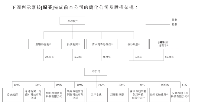 公司架构 公司架构