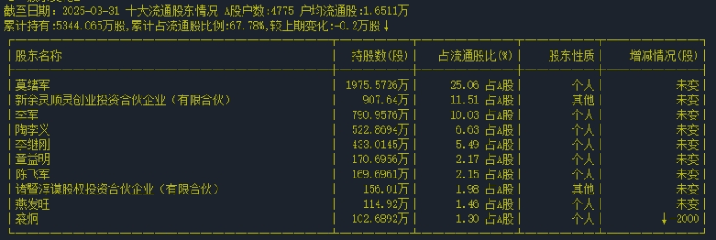 股东变化 股东变化