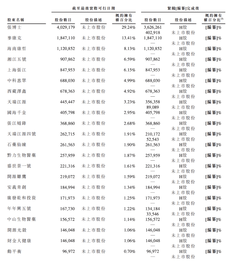 麦济生物5 麦济生物5
