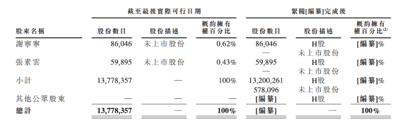 麦济生物6 麦济生物6