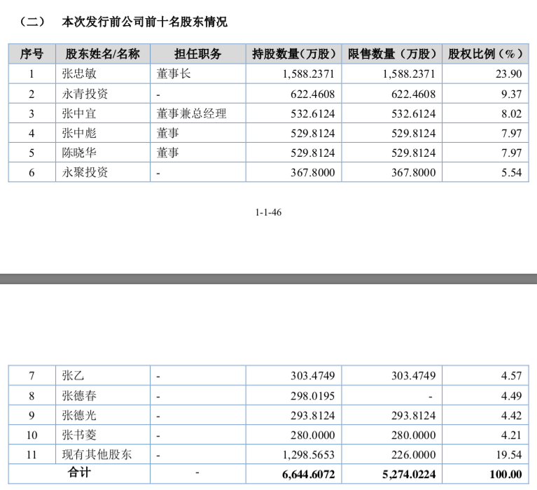 中德科技3 中德科技3
