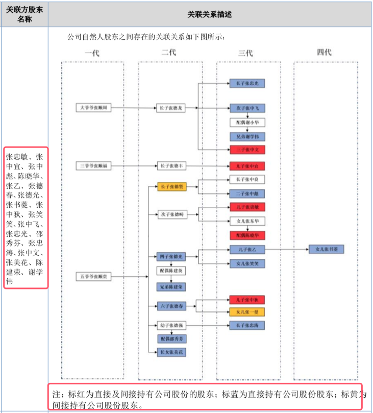 中德科技4 中德科技4