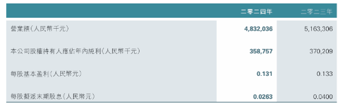 恒而达与天工国际签订合作协议 恒而达与天工国际签订合作协议