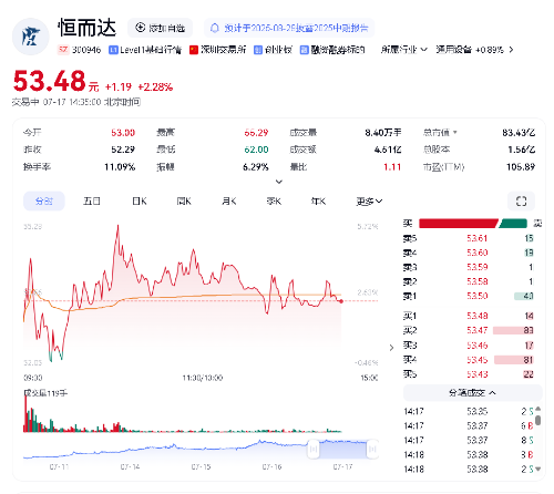 恒而达与天工国际签订合作协议4 恒而达与天工国际签订合作协议4