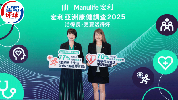 调查指港人平均39岁便响健康警号 调查指港人平均39岁便响健康警号