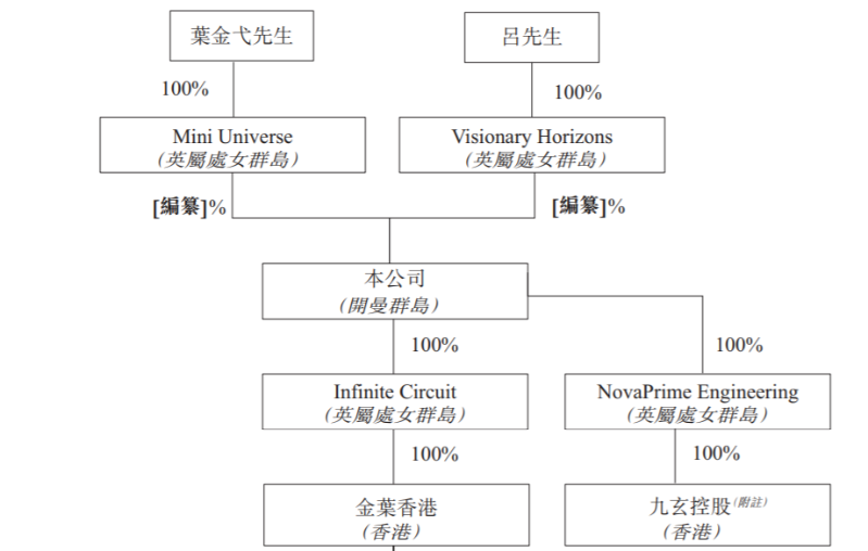 股权穿透图 股权穿透图