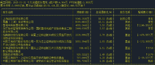流通股东 流通股东