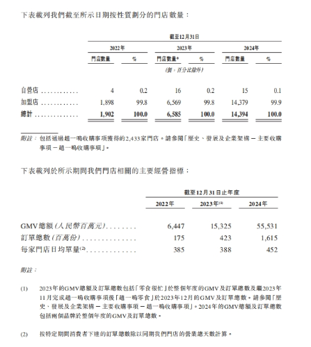 门店增长经营指标增长 门店增长经营指标增长