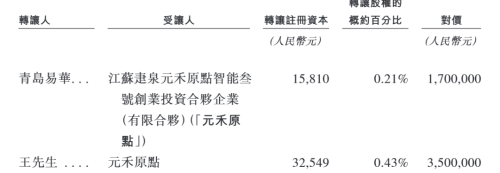 股权转让 股权转让