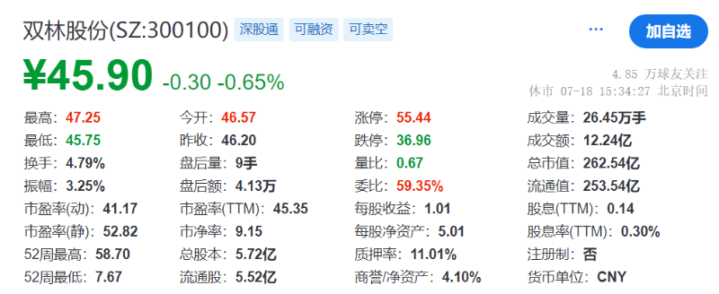 双林股份1 双林股份1