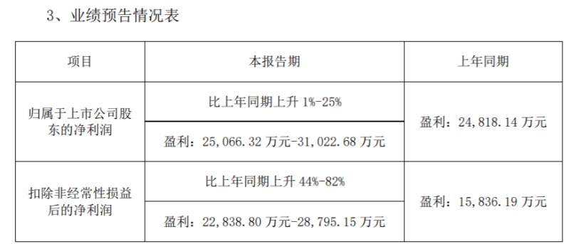 双林股份3 双林股份3