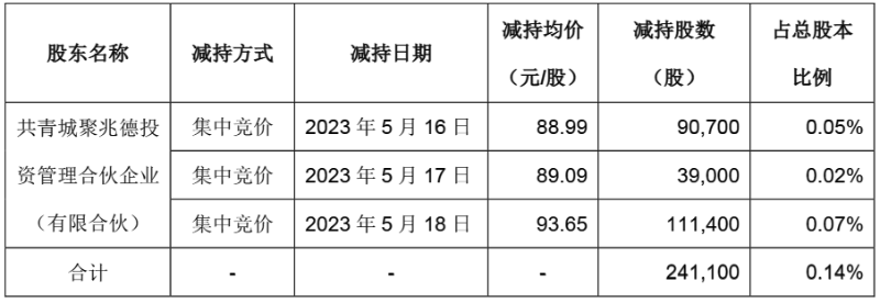 兆威机电5 兆威机电5