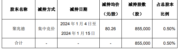 兆威机电6 兆威机电6