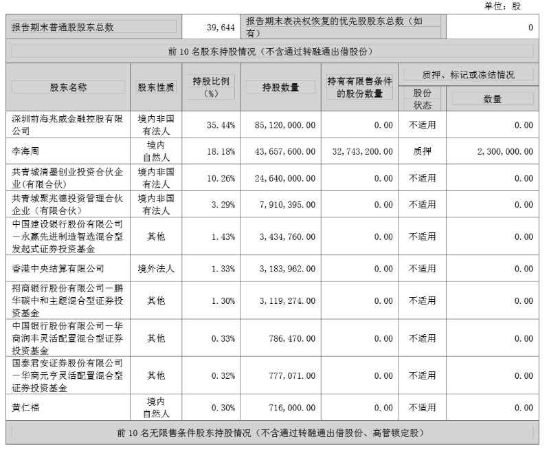 兆威机电9 兆威机电9